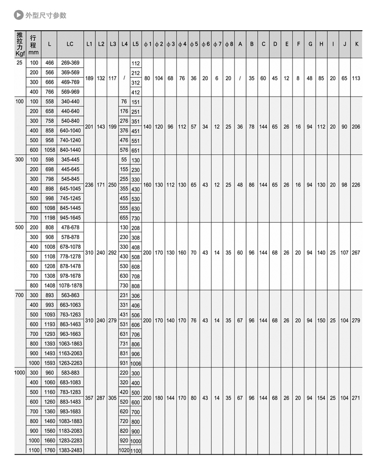 DT交流電動推桿(圖1) DT交流電動推桿(圖1)
