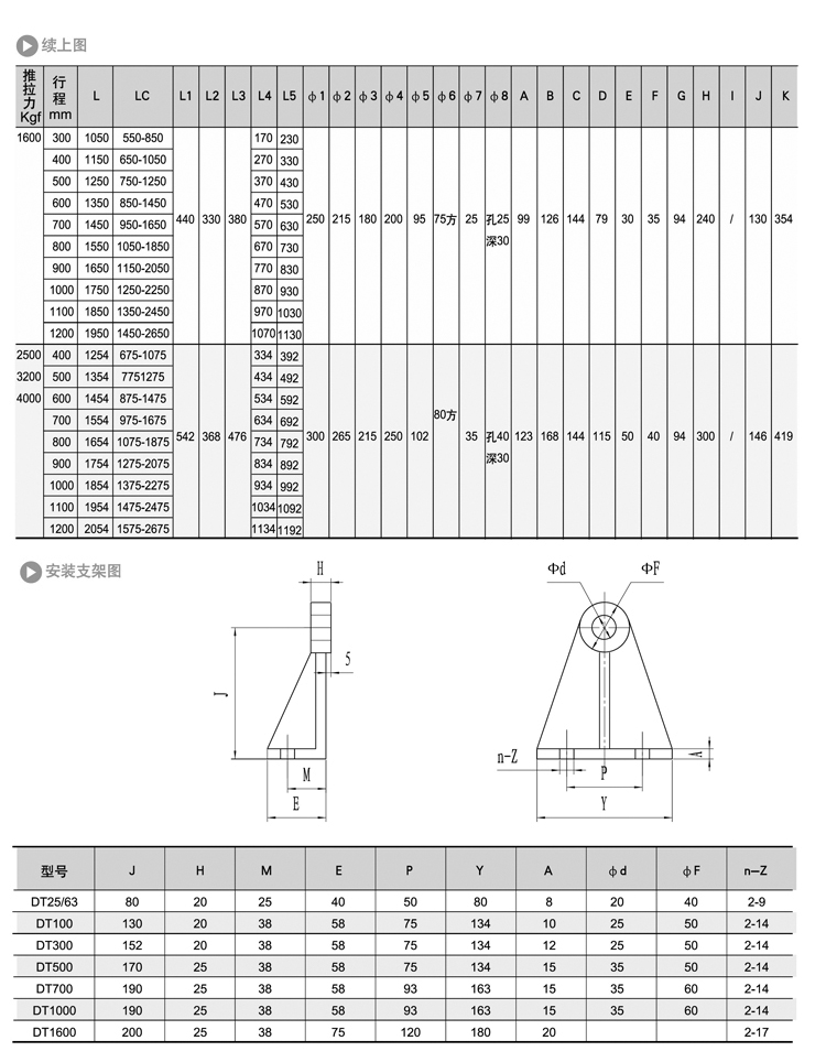 DT交流電動推桿(圖2) DT交流電動推桿(圖2)