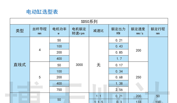 SDZ伺服電動缸(圖1) SDZ伺服電動缸(圖1)