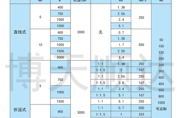 SDZ伺服電動缸(圖3) SDZ伺服電動缸(圖3)