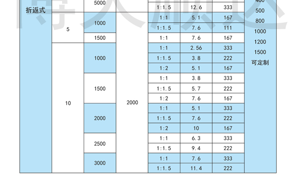 SDZ伺服電動缸(圖6) SDZ伺服電動缸(圖6)