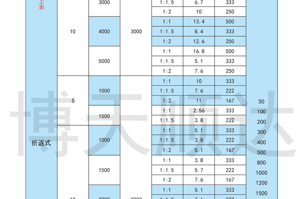SDZ伺服電動缸(圖9) SDZ伺服電動缸(圖9)